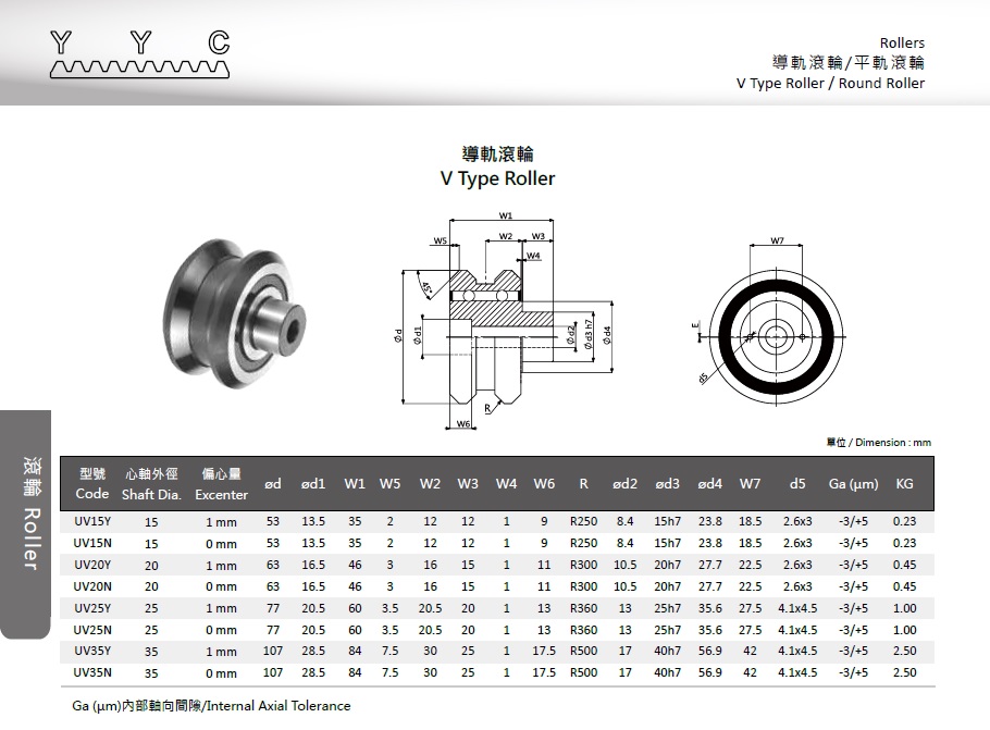 Rollers V Type Roller Yyc(Yuan Yi Chang) Machinery Co, Ltd